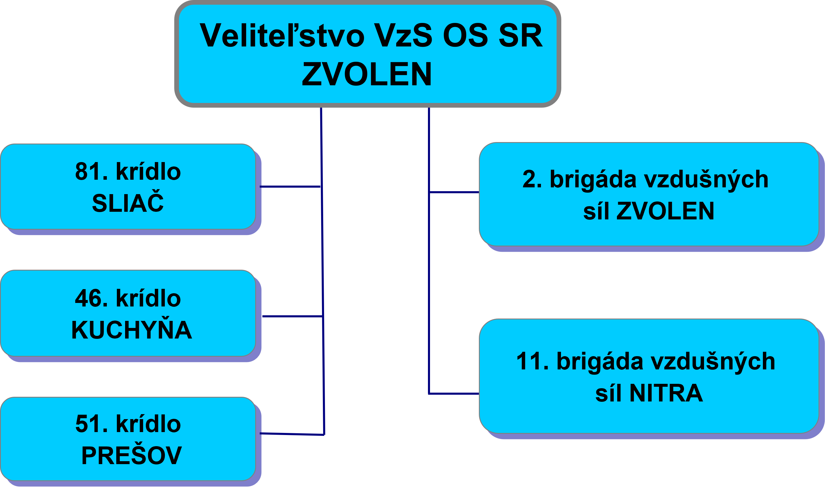 truktra VzS